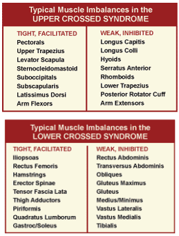 imbalances