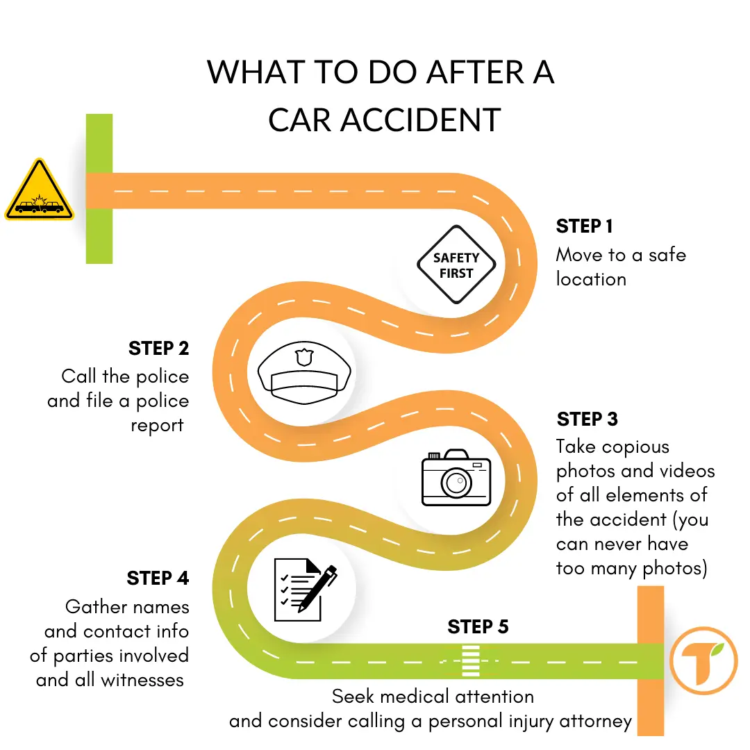 5 steps after auto injury